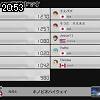 20時50分 ごろ